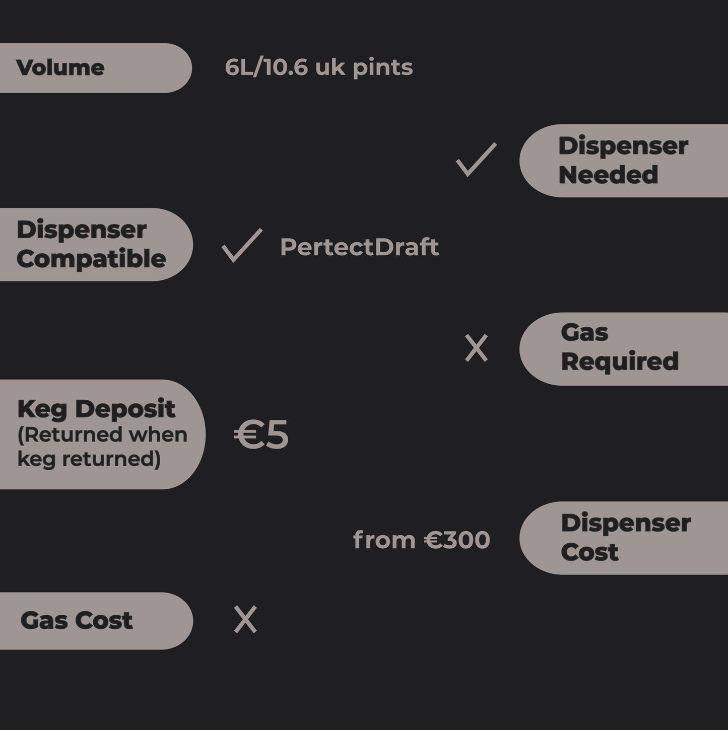 Vocation X Brew York Darkness Beckons PerfectDraft Keg - Stout – 4.9% ABV - 6L PerfectDraft Keg - TheKegCru.ie