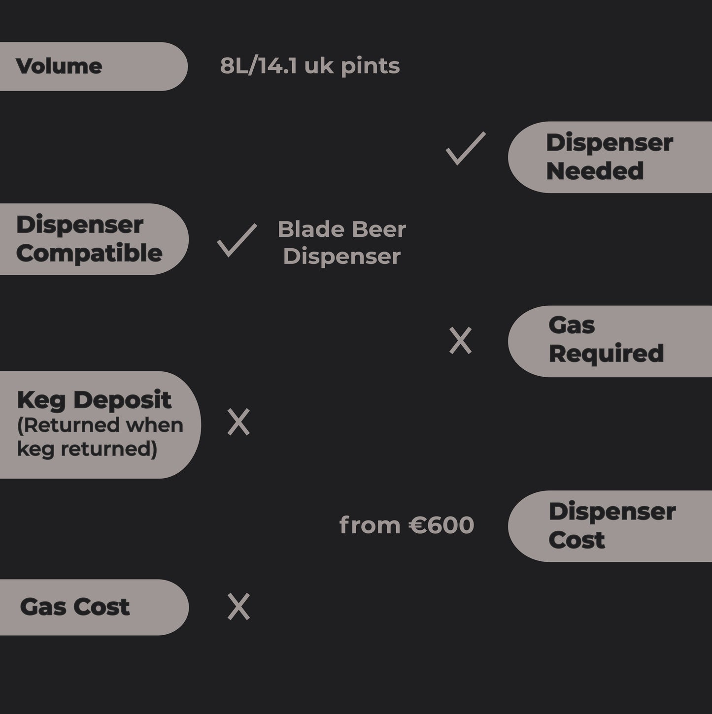 Zipfer Urtyp Blade Keg – Lager – 5.4% ABV - 8L Blade Keg - TheKegCru.ie