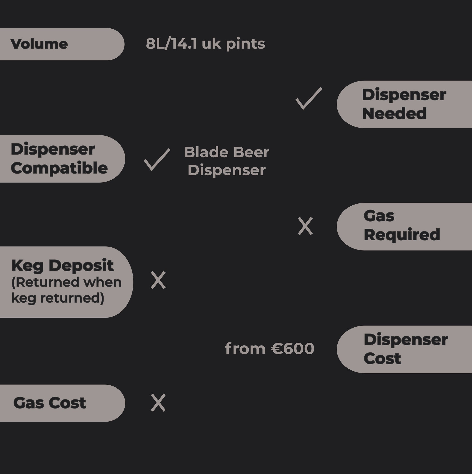 Zipfer Urtyp Blade Keg – Lager – 5.4% ABV - 8L Blade Keg - TheKegCru.ie