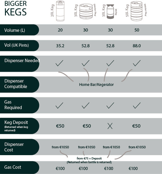 Brewmaster - Lager - 4.2% ABV - Stainless Steel Keg - TheKegCru.ie