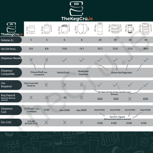 Beer Keg Volumes: Everything You Need to Know