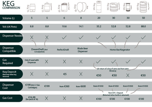 Ultimate Guide to Beer Kegs at TheKegCru.ie