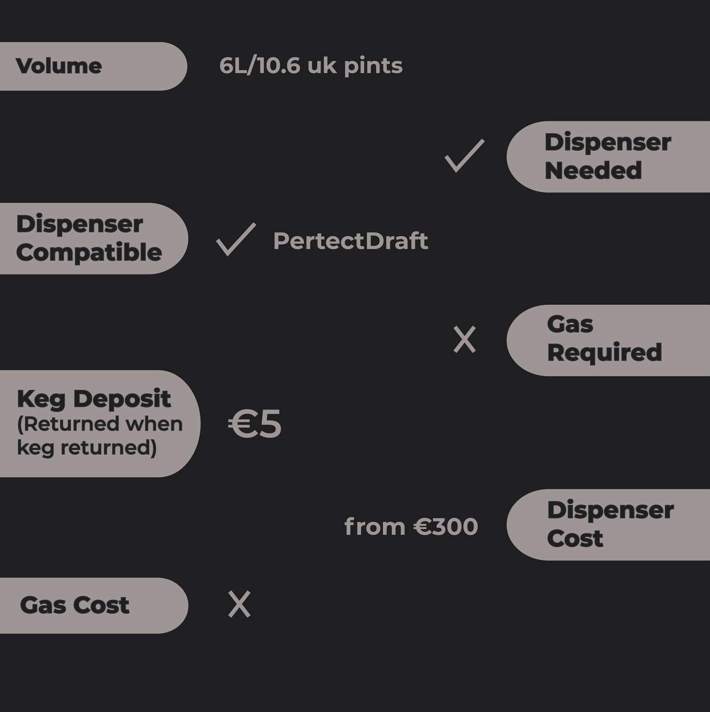 Stella Artois Unfiltered PerfectDraft Keg – Lager – 5% ABV - 6L PerfectDraft Keg - TheKegCru.ie