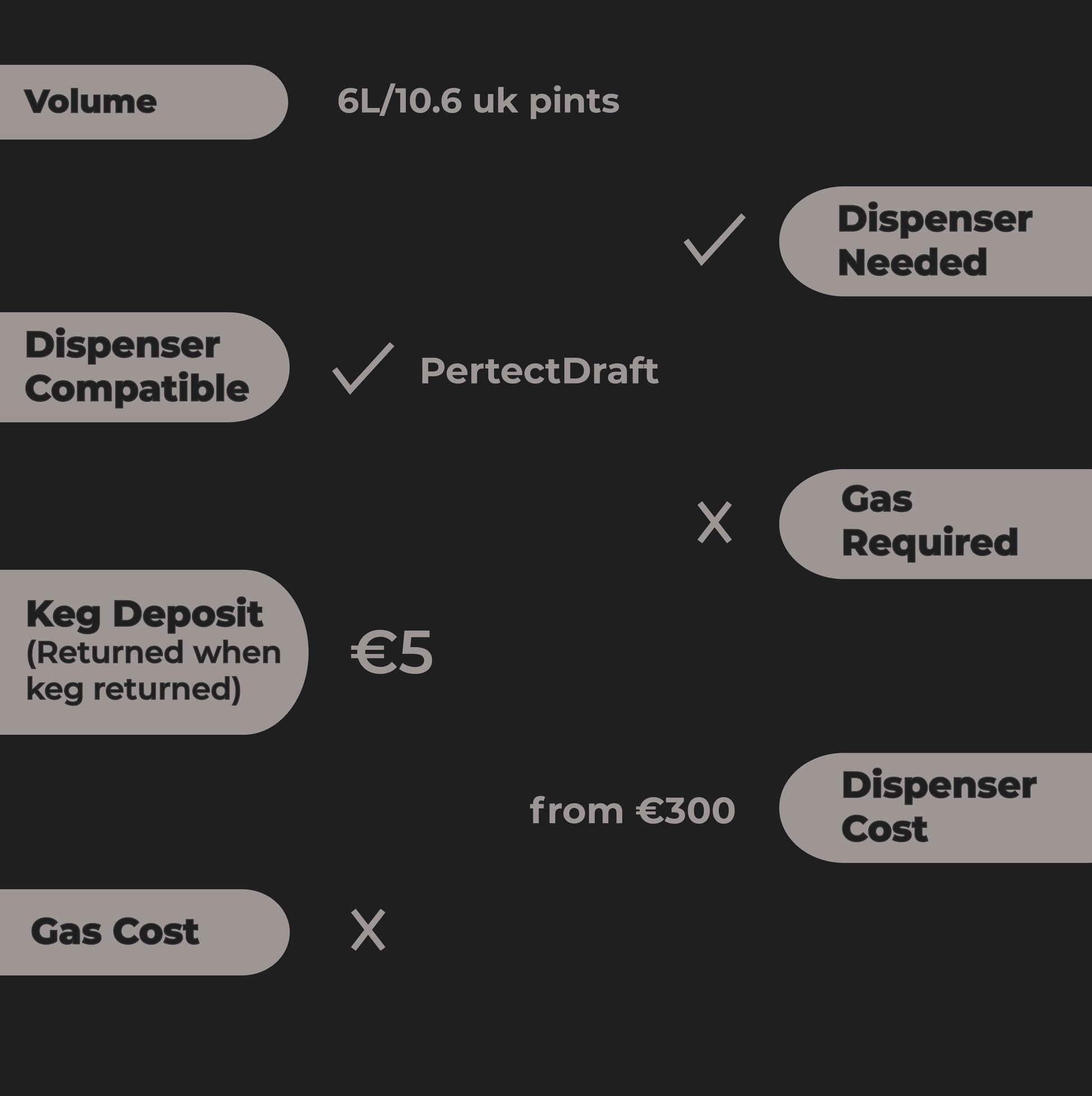 Hoegaarden Wit Blanche PerfectDraft Keg – Wheat Beer – 4.9% ABV - 6L PerfectDraft Keg - TheKegCru.ie