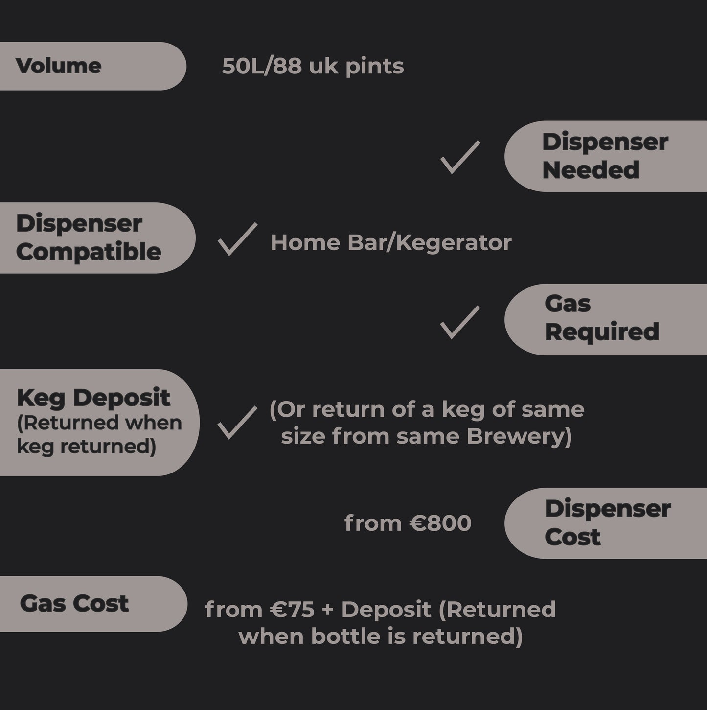 Carlsberg - Lager - 4.3% ABV - Stainless Steel Keg - TheKegCru.ie