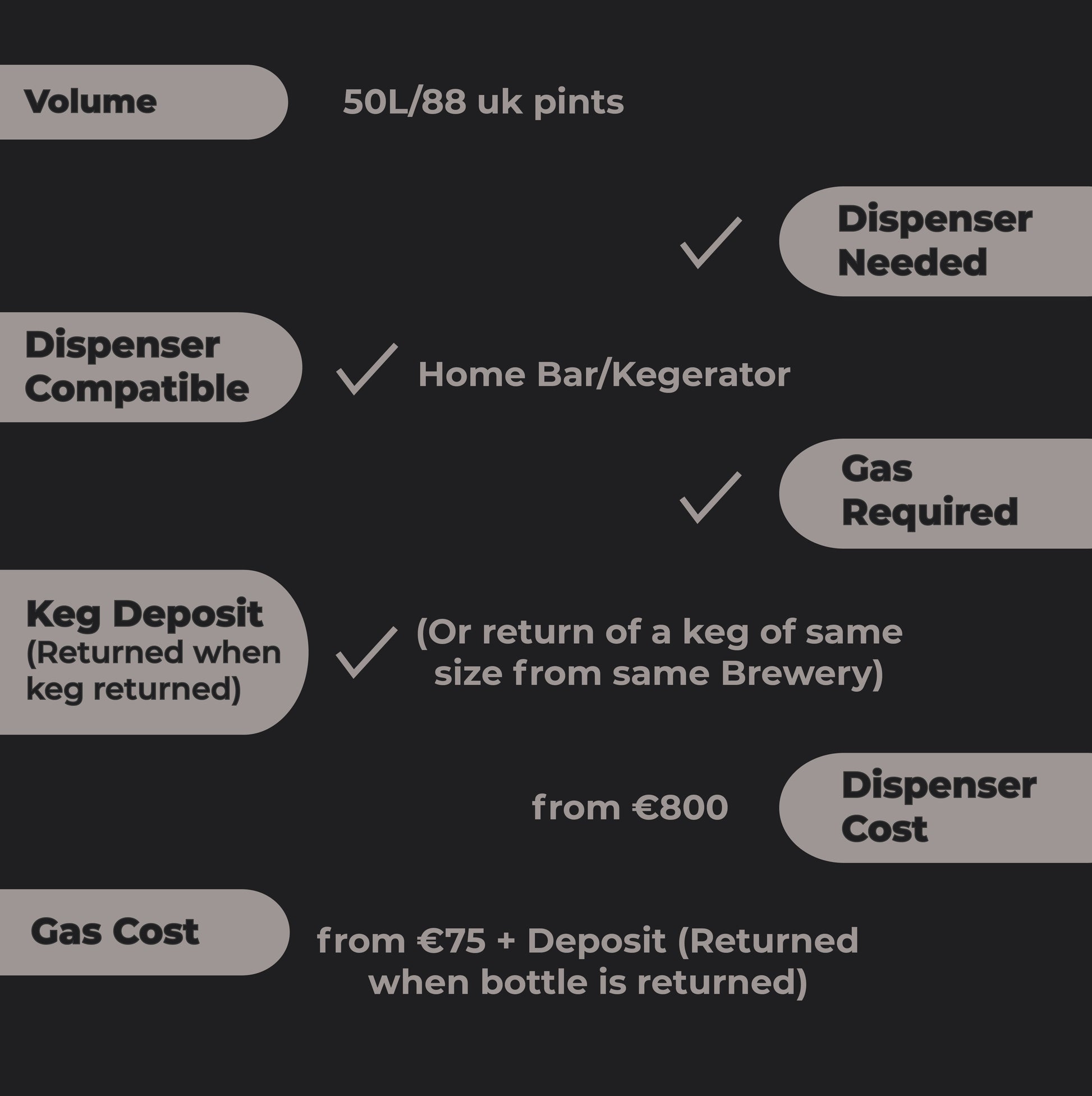 Heineken - Lager - 4.3% ABV - Stainless Steel Keg - TheKegCru.ie