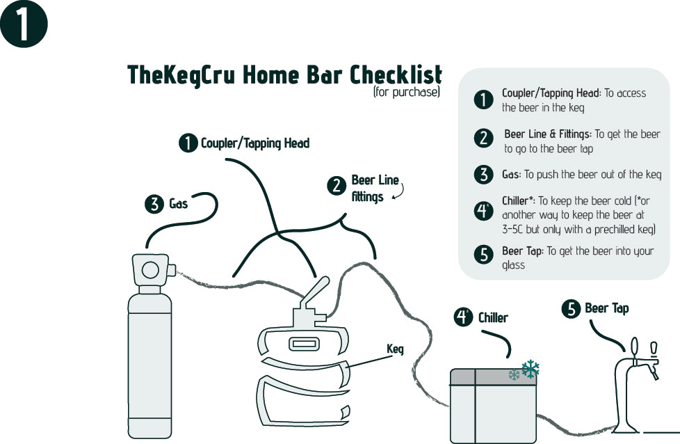 Carlsberg - Lager - 4.3% ABV - Stainless Steel Keg - TheKegCru.ie