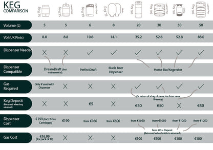 Keg size comparison table